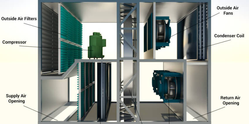 KyotoCooling | Smart Sub Components